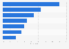 Reasons for paying for audio streaming services in the U.S. 2017