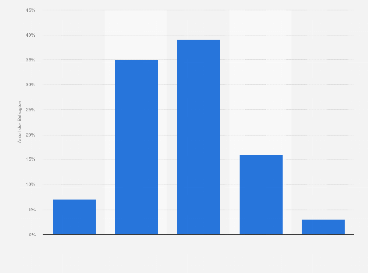 Statistik: Entwicklung der Pkw-Verkäufe in den kommenden 12 Monaten in Osteuropa (Stand: 2013)