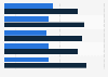 Affluent Americans: share who owned SEP IRA retirement accounts in 2011-2015