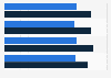 Affluent Americans: share who invested in mutual funds in 2011-2014