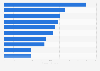 Leading silver producers in China 2011