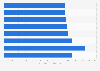 Umfrage zur Versanddauer von Online-Shops 2012 (nach Zahlungsverfahren)