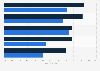 Consumers' opinion on frozen entrées in the U.S. 2012