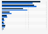 Distribution of search engine users in China 2011, by duration of usage