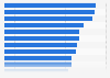 Selection criteria for a search engine in China 2011