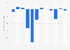 Coeur Mining net income 2008-2018