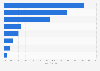 Reasons influencing the buying behavior of frozen multi-serve entrées 2012