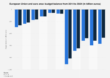 Budget balance of the European Union and the euro area 2018