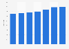 Number of Family Dollar stores in the United States 2008-2014