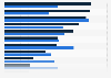Online services search engine users used in China 2011, by workday and non-workday