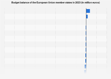 Budget balance of the European Union member states 2018