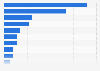 Reasons influencing the buying behavior of frozen single-serve entrées 2012