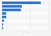 Reasons influencing the buying behavior of frozen vegetables 2012