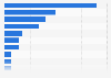 Reasons influencing the buying behavior of frozen pizza 2012