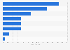 Reasons influencing the buying behavior of frozen desserts 2012