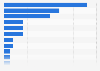 Reasons influencing the buying behavior of frozen snacks 2012