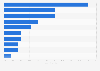Reasons influencing the buying behavior of frozen breakfast 2012