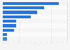 Reasons influencing the buying behavior of frozen meat 2012