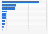 Reasons influencing the buying behavior of frozen fish 2012