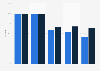 Social marketing: leading brand adoption 2012-2013