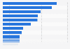 Most popular brands on Instagram 2017, by followers