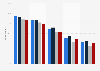 Media use in the UK 2012-2015