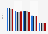 Media use in Germany 2012-2014