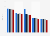 Media use in Italy 2012-2015