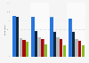 Media use in Japan 2012-2015