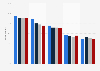 Media use in Spain 2012-2015