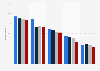 Media use in Australia 2012-2015