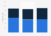 Gross gambling revenue of UK sports betting shops 2009-2011