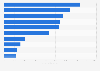 Pfizer's top products based on revenue 2023