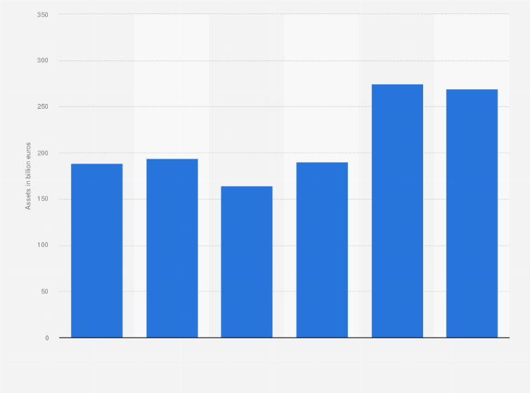 Deutsche Bank Private Wealth Management Assets 11 Statista