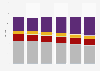 Mexico: time spent with media 2013-2018