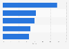 Excavator manufacturers: Chinese market share 2012