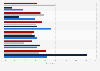Duration of users watching online videos in China 2011, by device