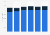 U.S. dog food volume sales 2000-2013, by category