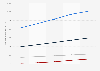 Prognose der Online-Werbespendings in Deutschland bis 2015 (nach Segmenten)