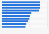 Number of views of ads on comprehensive online video websites in China 2012, by product