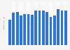 Number of visitors to the Mount Rushmore National Memorial in the U.S. 2008-2017