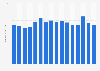 Number of visitors to Point Reyes National Seashore in the U.S. 2008-2018