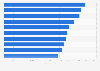Academy Awards moments with the most tweets per minute in 2013
