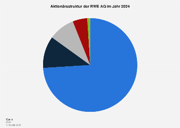 Outlook 2020 kennenlernen