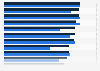 Favorite movie/TV genres in the U.S. by gender 2016