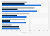 Fertilizer application to selected vegetables in the U.S. by fertilizer type 2014
