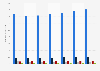 Number of visitors to the U.S. from South America 2012-2017
