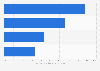 Parental control over video gaming in the U.S. in 2013