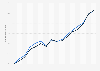 AU-Quote aufgrund psychischer Erkrankungen in Deutschland nach Geschlecht 1997-2012