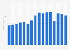 Number of visitors to the Rocky Mountain National Park in the U.S. 2008-2018